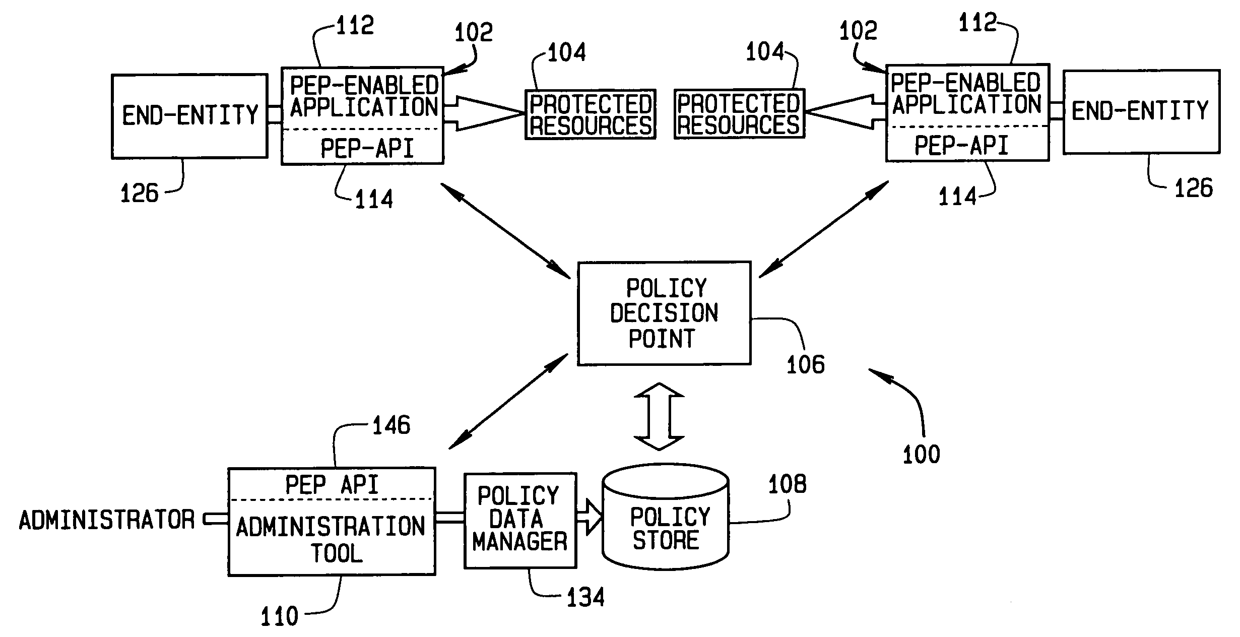 Cryptographically enforced, multiple-role, policy-enabled object dissemination control mechanism
