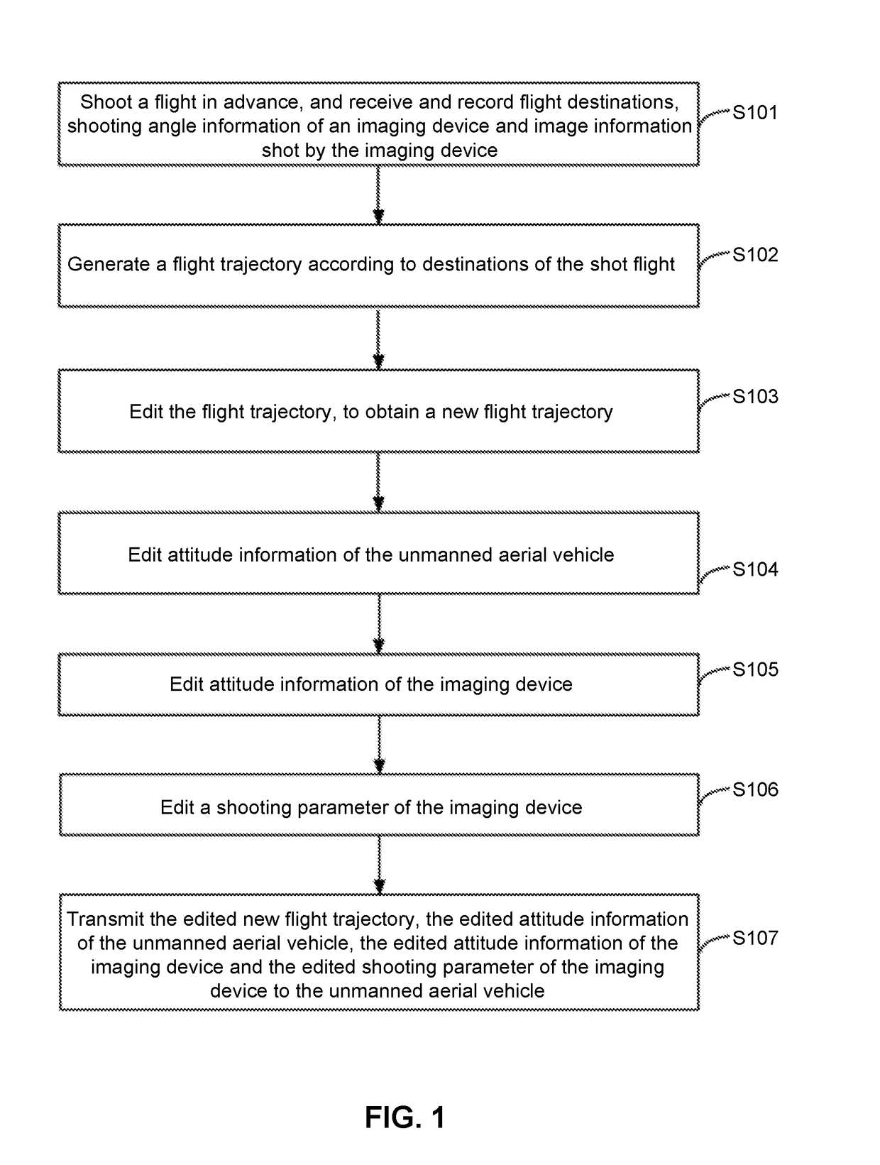 Heading generation method and system of unmanned aerial vehicle