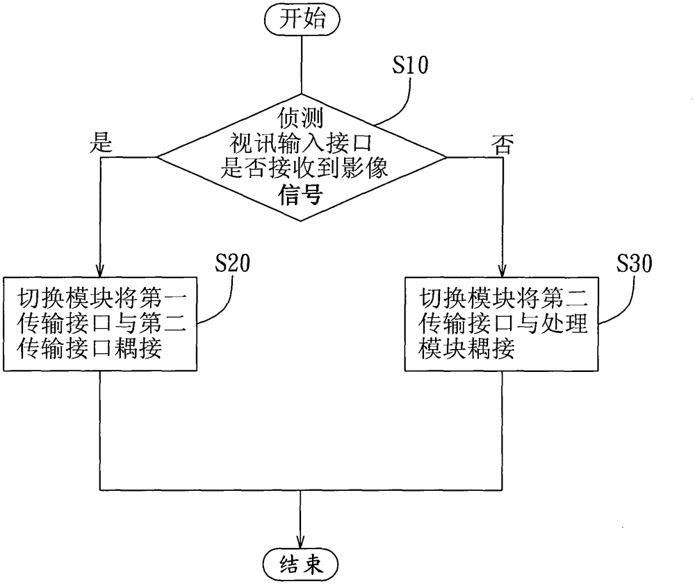 Display device and control method of display device