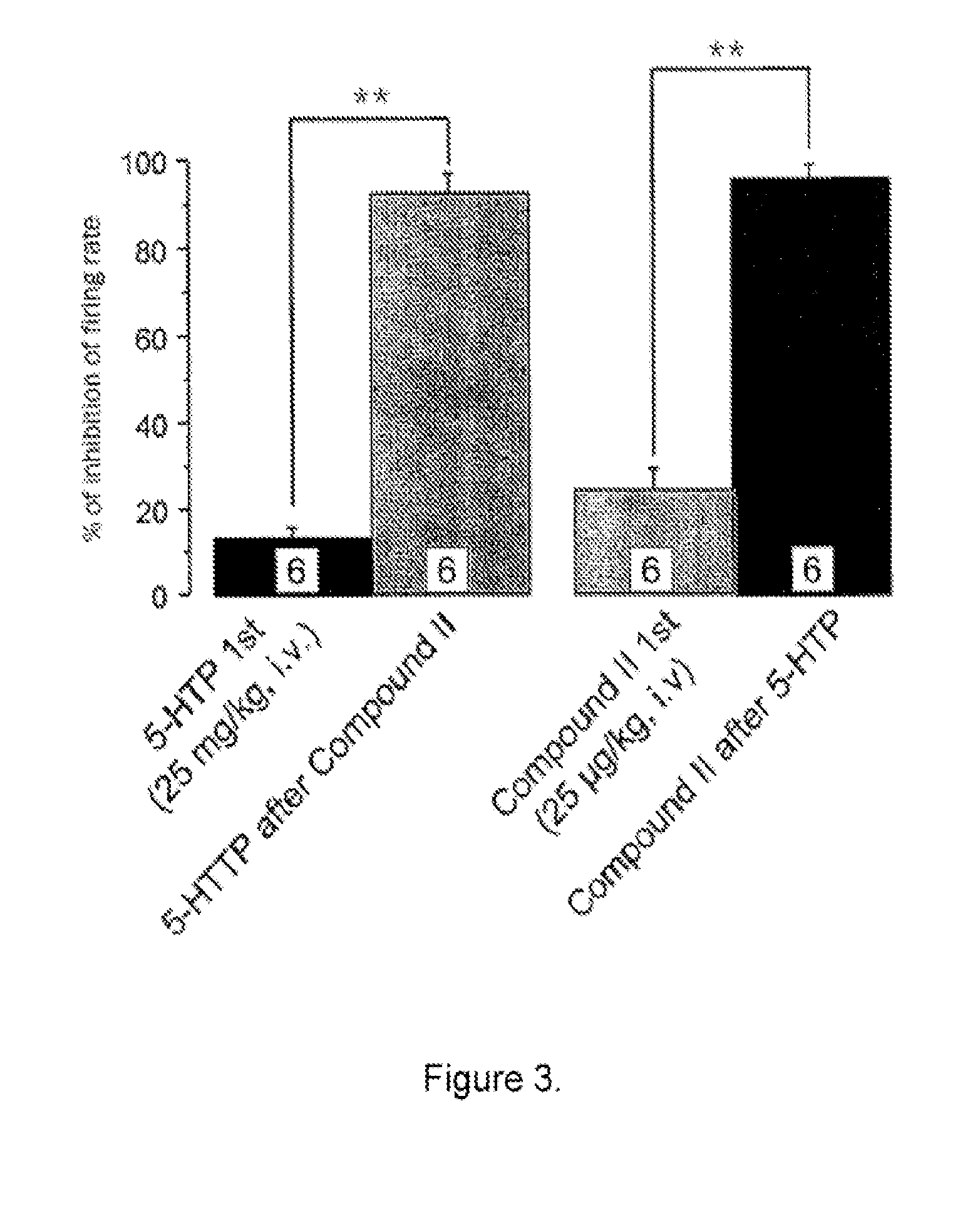 Combination therapy related to serotonin dual action compounds