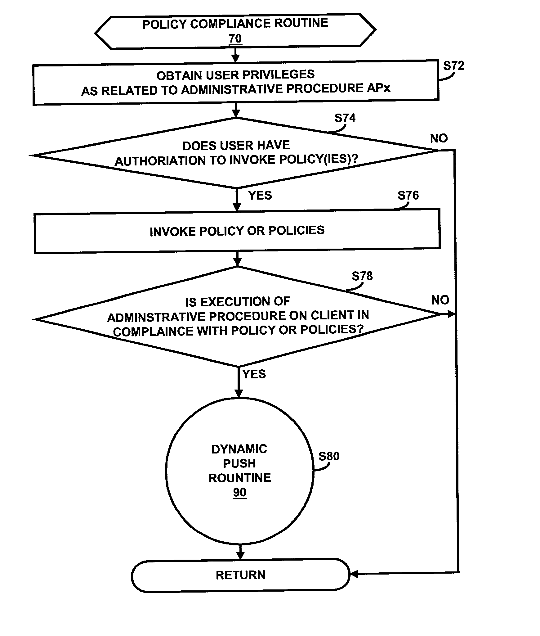 Dynamic, policy based management of administrative procedures within a distributed computing environment