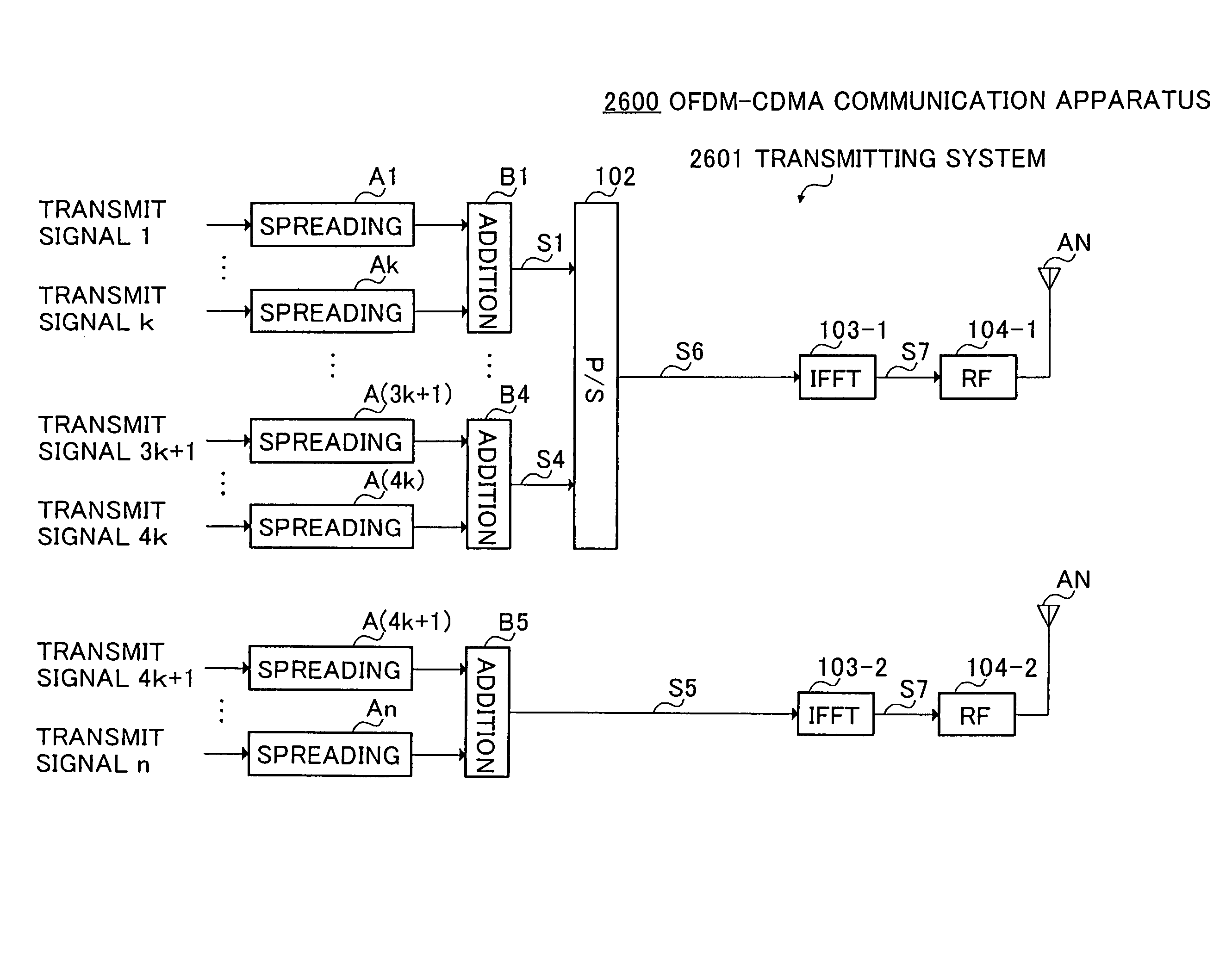 Radio transmitting apparatus and method for transmitting OFDM signals from different antennas according to the degree of multiplexing