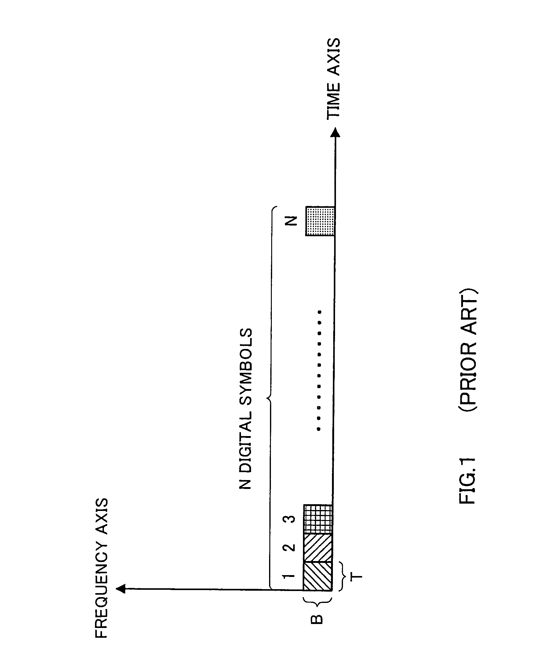 Radio transmitting apparatus and method for transmitting OFDM signals from different antennas according to the degree of multiplexing