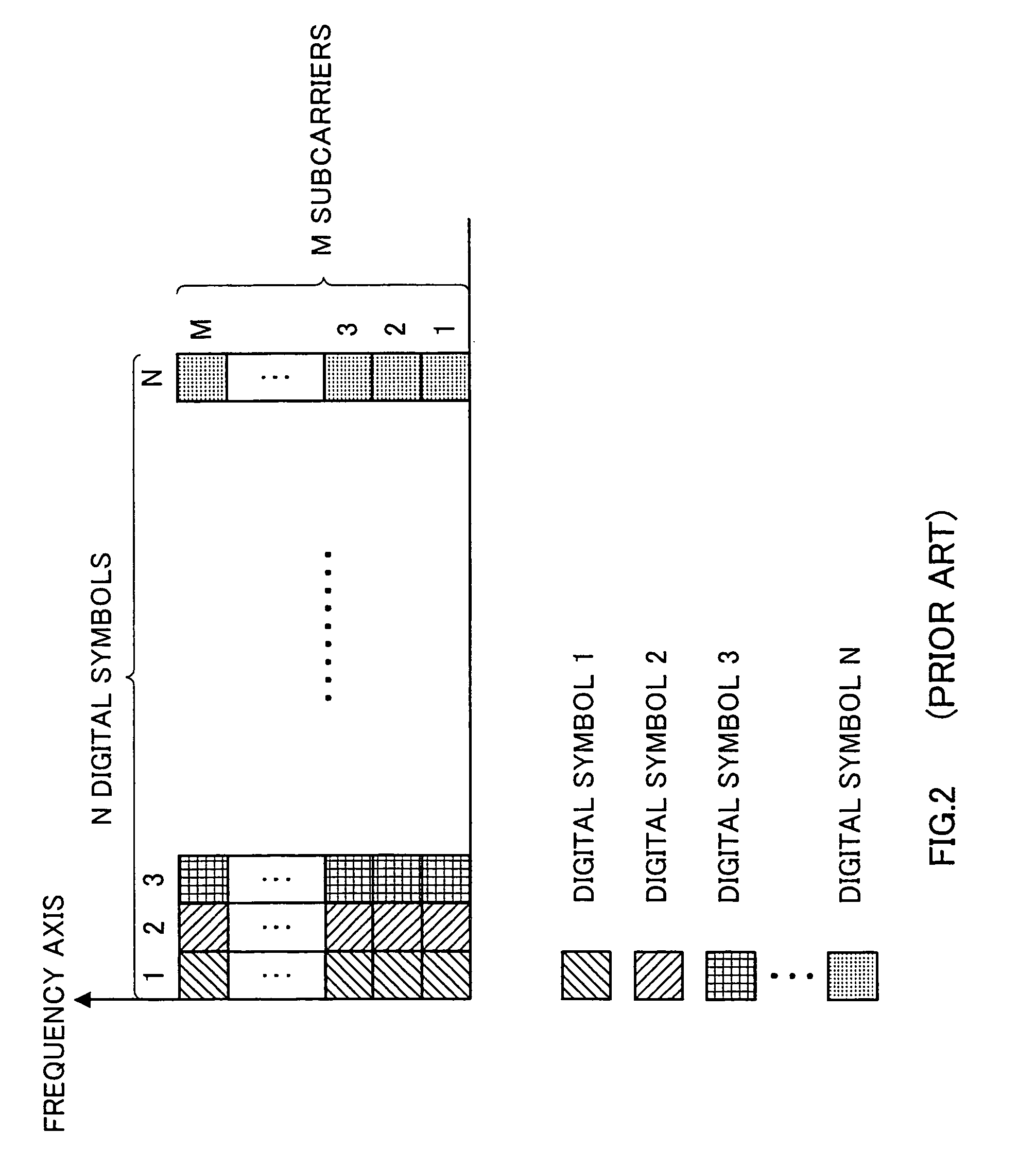 Radio transmitting apparatus and method for transmitting OFDM signals from different antennas according to the degree of multiplexing