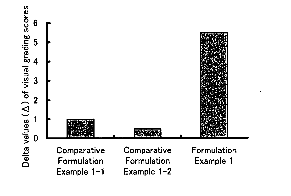 Composition for Prevention or Alleviation of Pigmentation