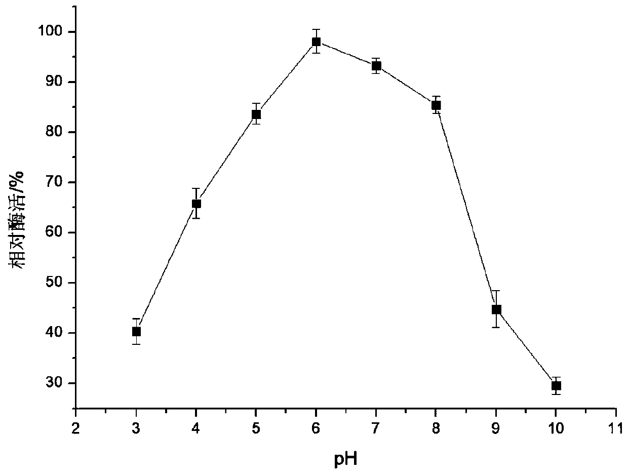 Method for preparing thermal reversible starch based gelatin with controllable gelatin strength by enzyme method