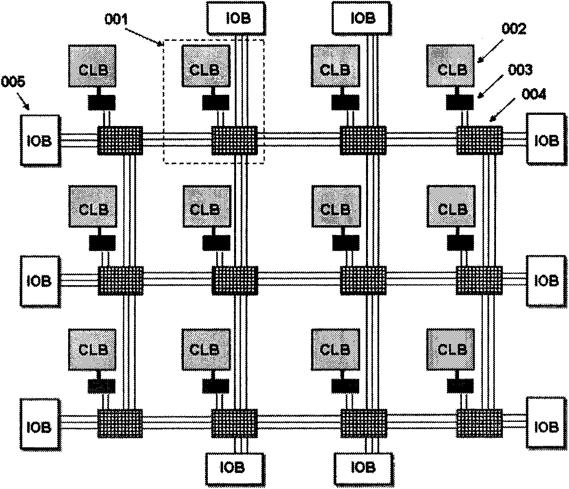 Built-in self-testing method of FPGA input/output module