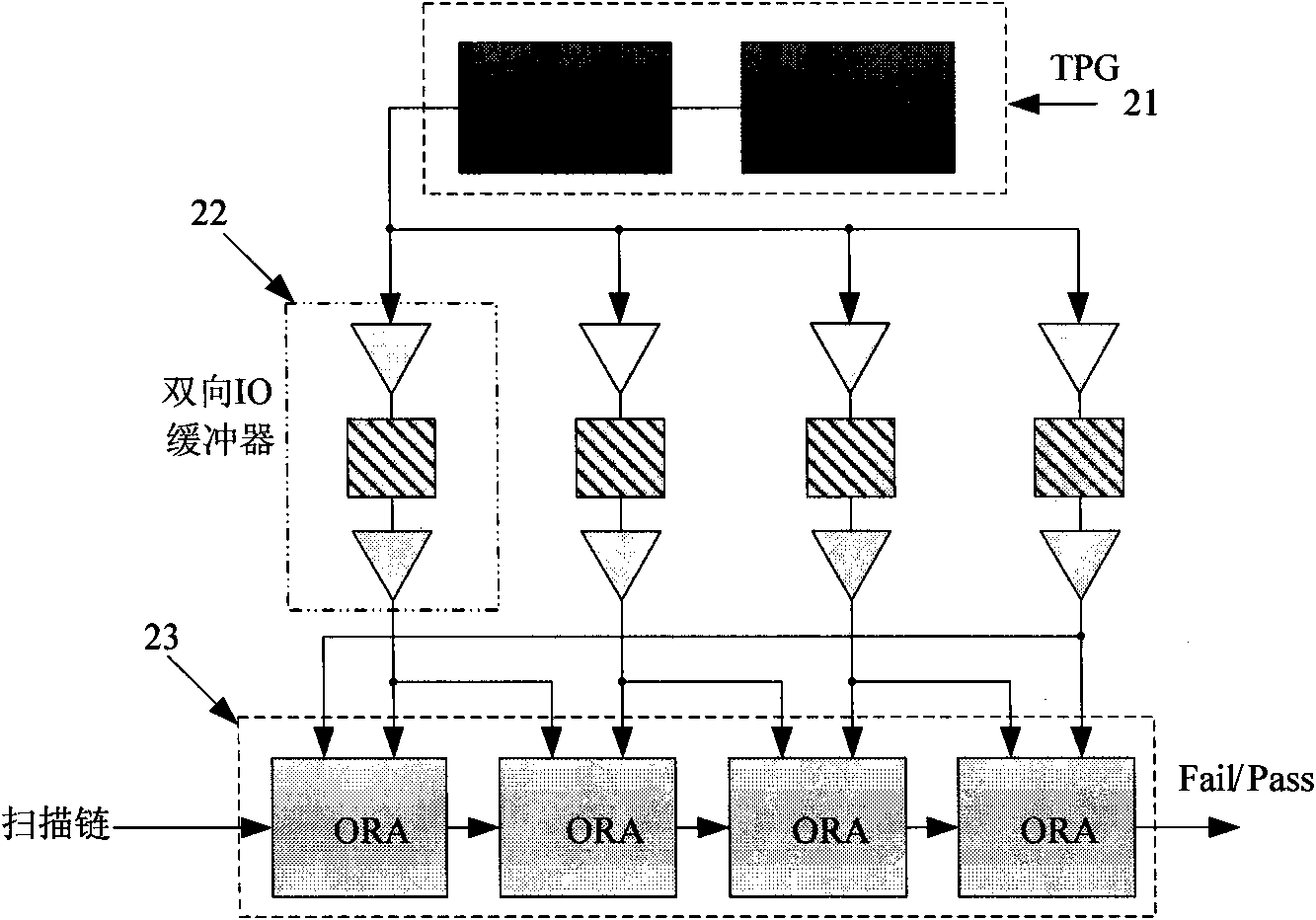 Built-in self-testing method of FPGA input/output module