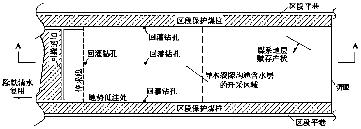 Artificially promoted repair method of high iron content underground aquifer damaged by coal mining