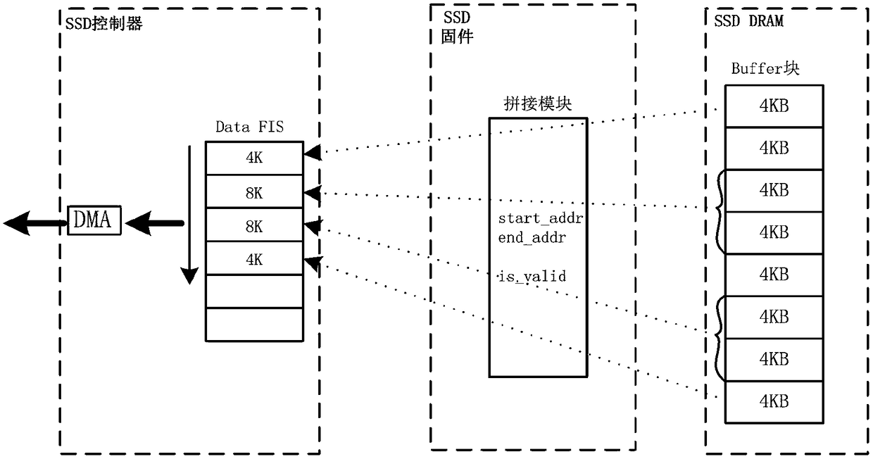 Solid-state-disk cache management method and solid state disk