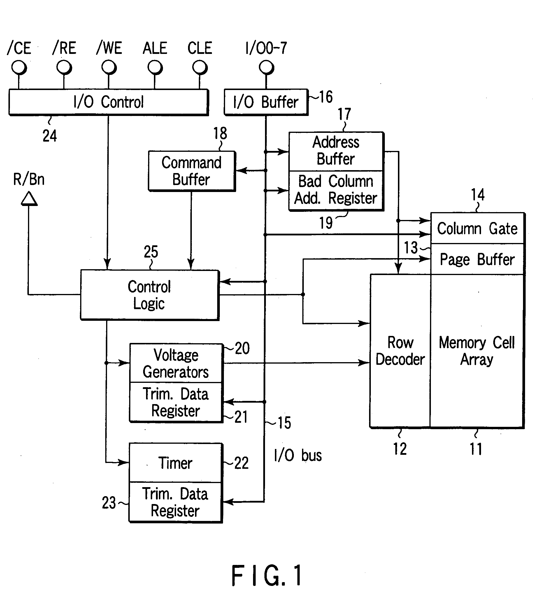 Nonvolatile semiconductor memory and its test method