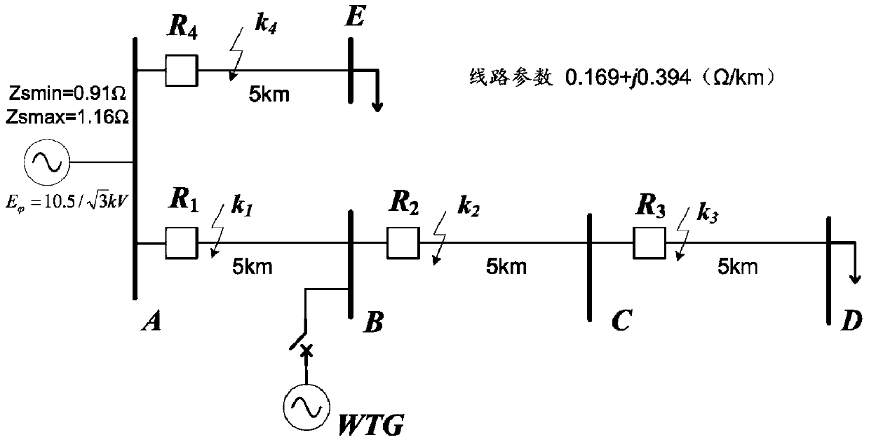 Voltage-dead-zone-free fault direction determining system and method