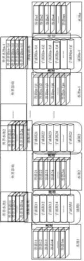 The Model Establishment Method of the Production Planning Forecasting Software System of the Provincial Power Metering Center