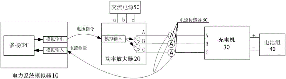 Hardware-in-loop test system of battery charger