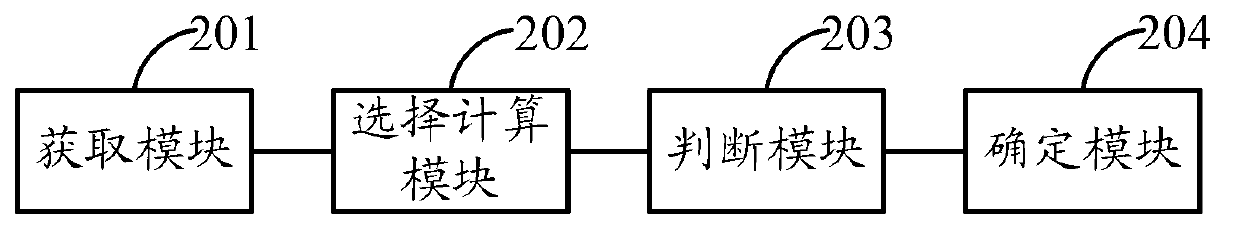 Detection method and detection device of zombie host computers