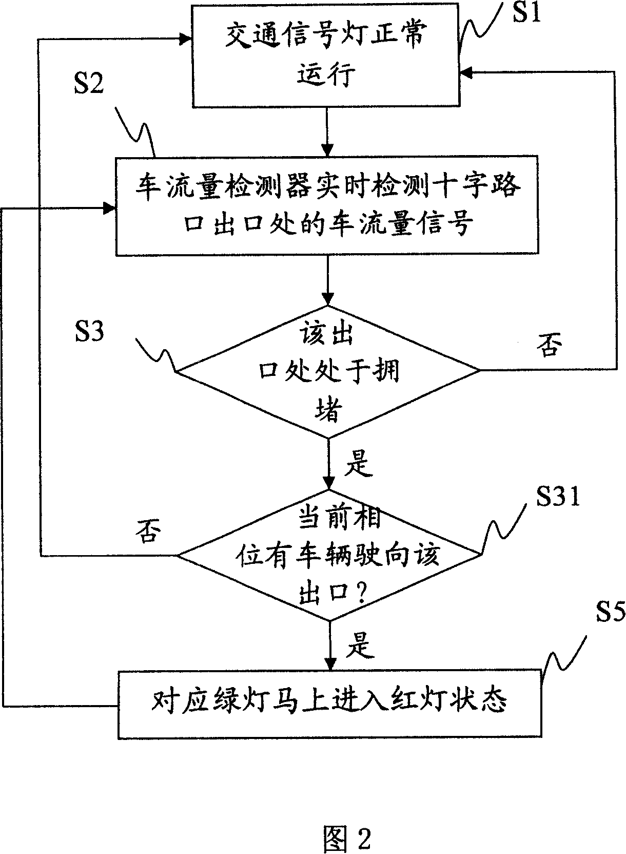A traffic signal lamp control method and traffic signal lamp system
