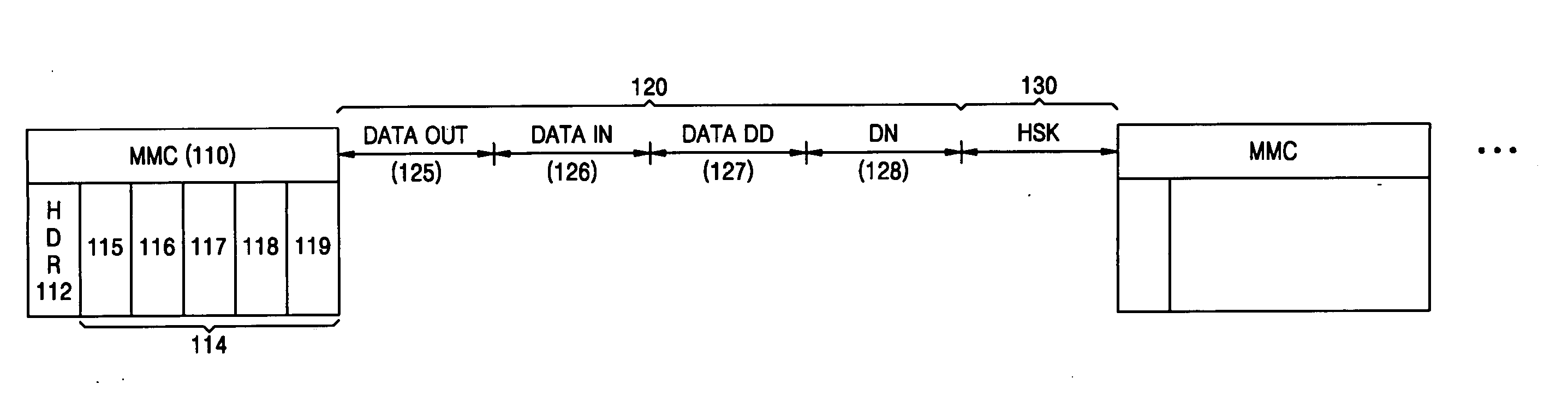 Method of allocating channel time period for peer-to-peer communication between devices in wireless universal serial bus communication and peer-to-peer communication method using the same