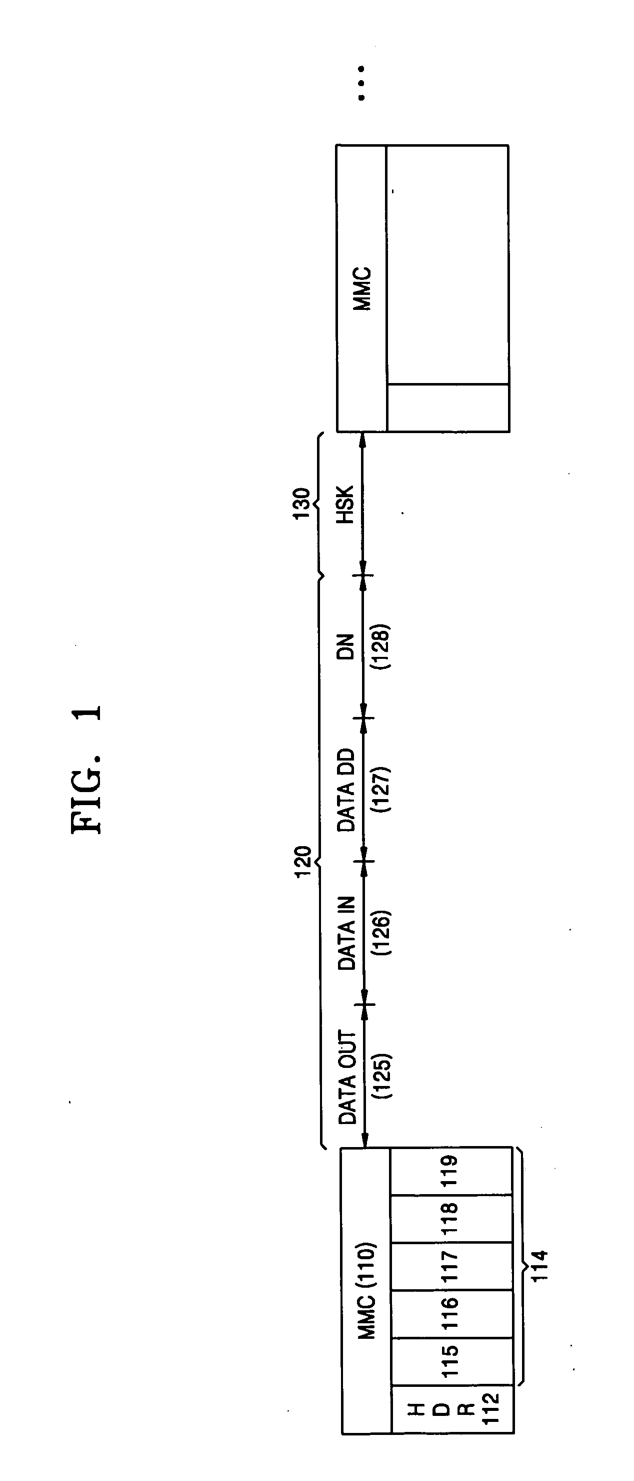 Method of allocating channel time period for peer-to-peer communication between devices in wireless universal serial bus communication and peer-to-peer communication method using the same