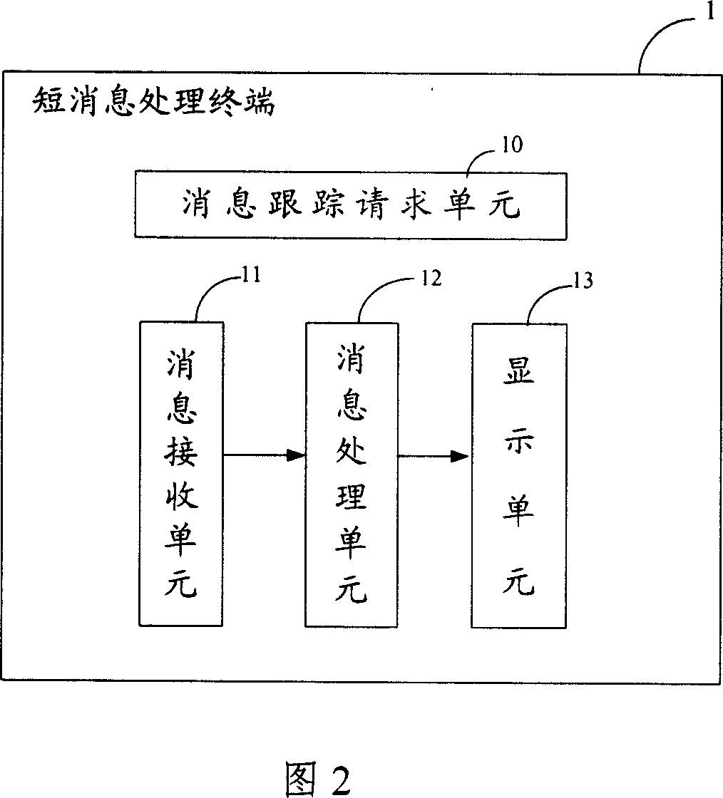Processing terminal, method and tracing system for short message