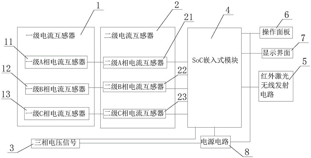 Small infrared power factor monitoring device for high-power industrial equipment