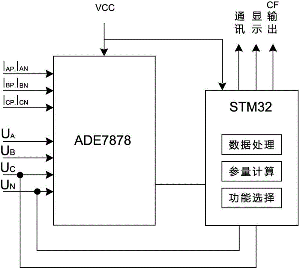 Small infrared power factor monitoring device for high-power industrial equipment