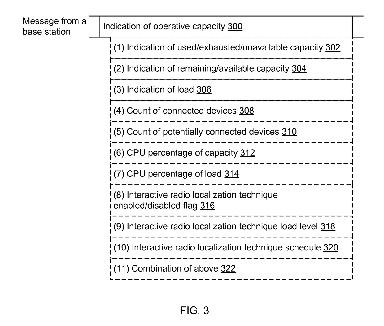 Base station selection for positioning/localization based on an indication of capacity