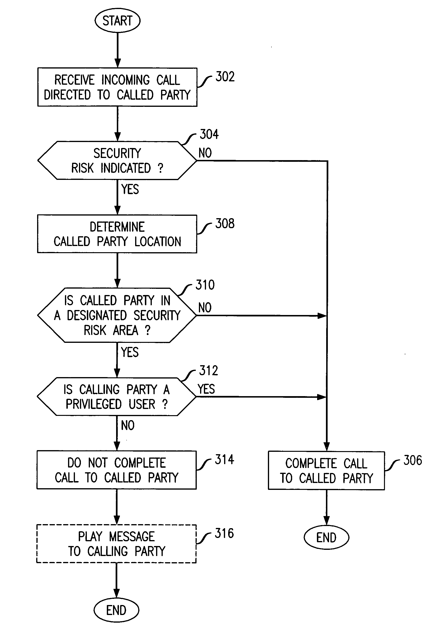 Network support for restricting wireline call terminations in a security risk area