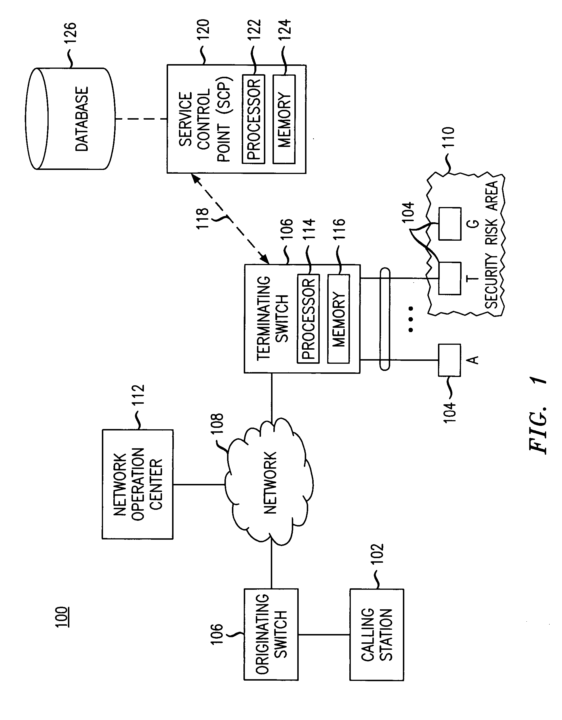 Network support for restricting wireline call terminations in a security risk area