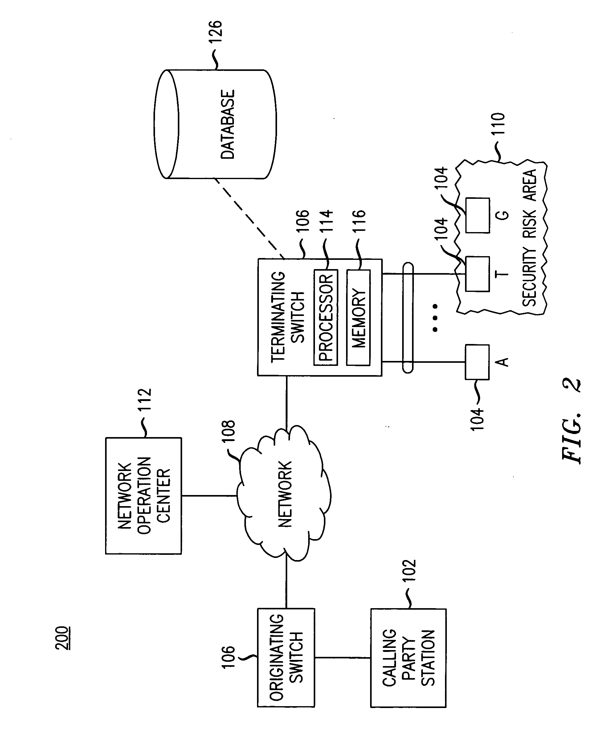 Network support for restricting wireline call terminations in a security risk area