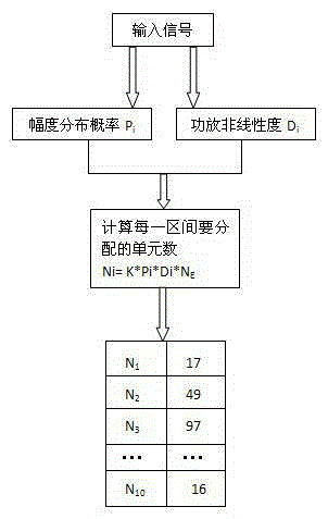 An Improved Power Amplifier Lookup Table Predistortion Method