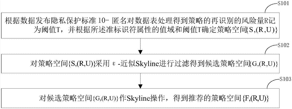 Skyline-based data generalization method