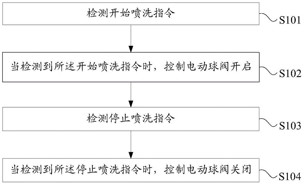 Underground mine vehicle spray washing method and system