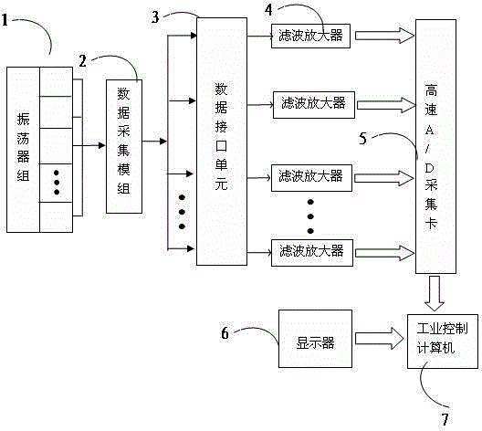 Multi-channel detector