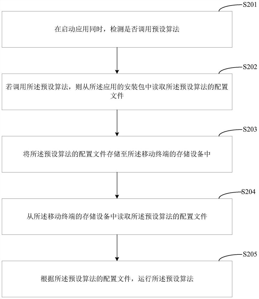 Configuration file processing method, mobile terminal and computer-readable storage medium