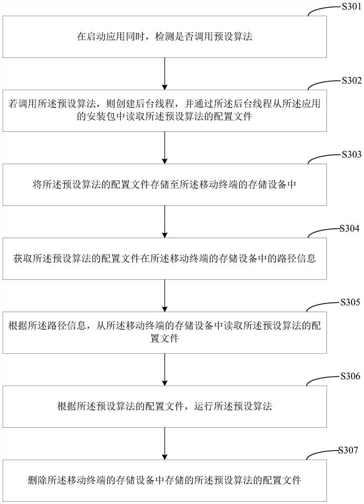 Configuration file processing method, mobile terminal and computer-readable storage medium