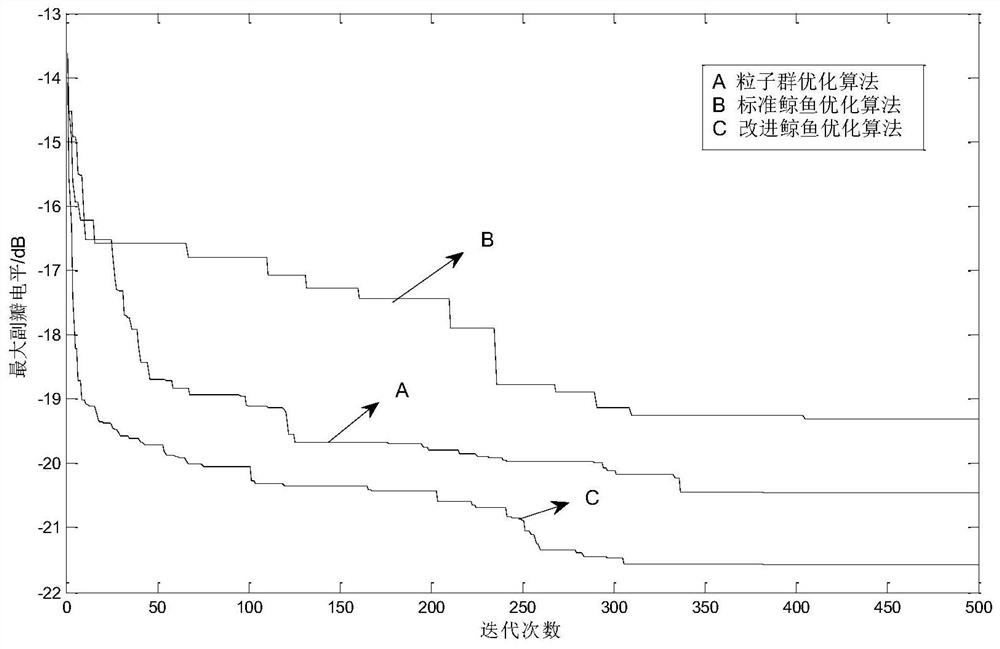 Array element failure correction method based on improved whale optimization algorithm