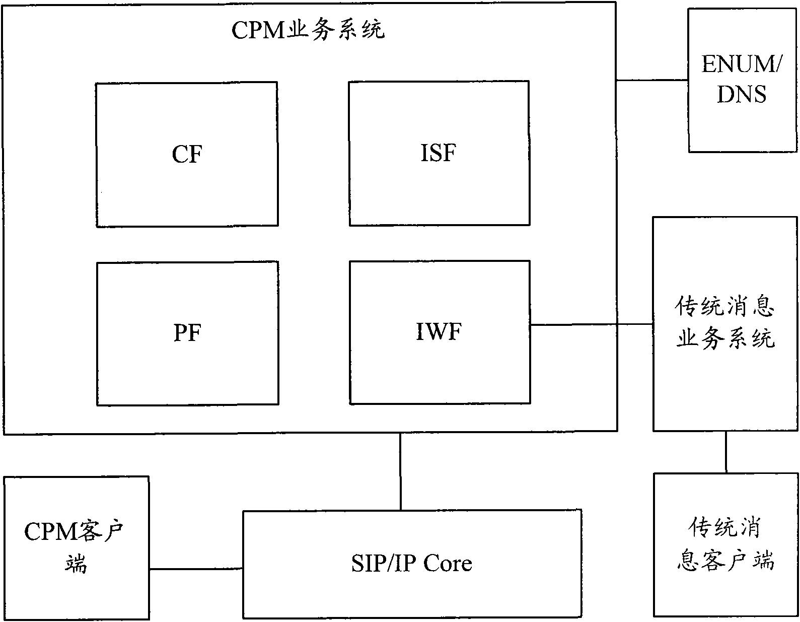 Method and system for realizing service interaction between different messages