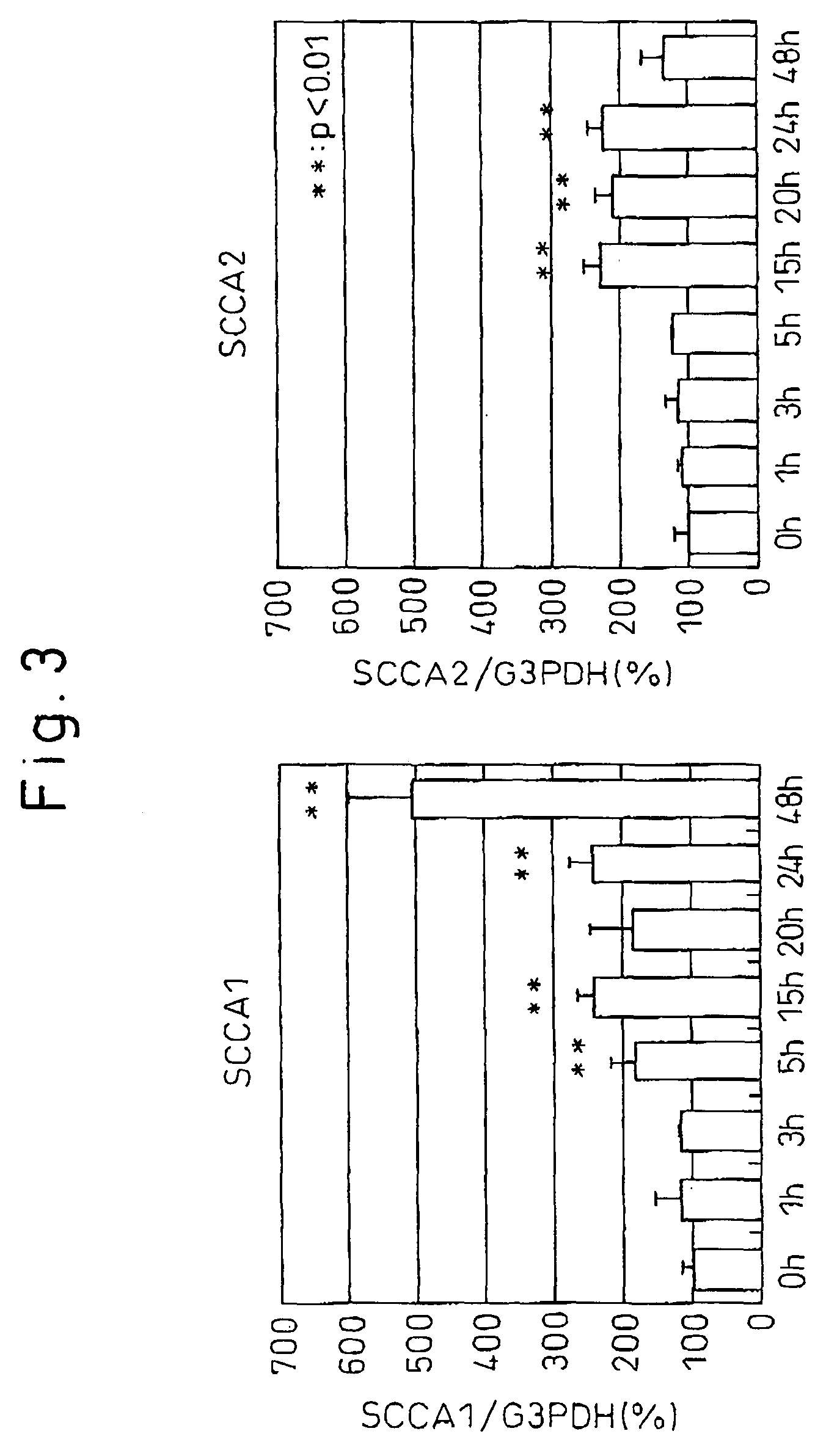 Method and pharmaceutical composition for treating psoriasis, squamous cell carcinoma and/or parakeratosis by inhibiting expression of squamous cell carcinoma-related antigen