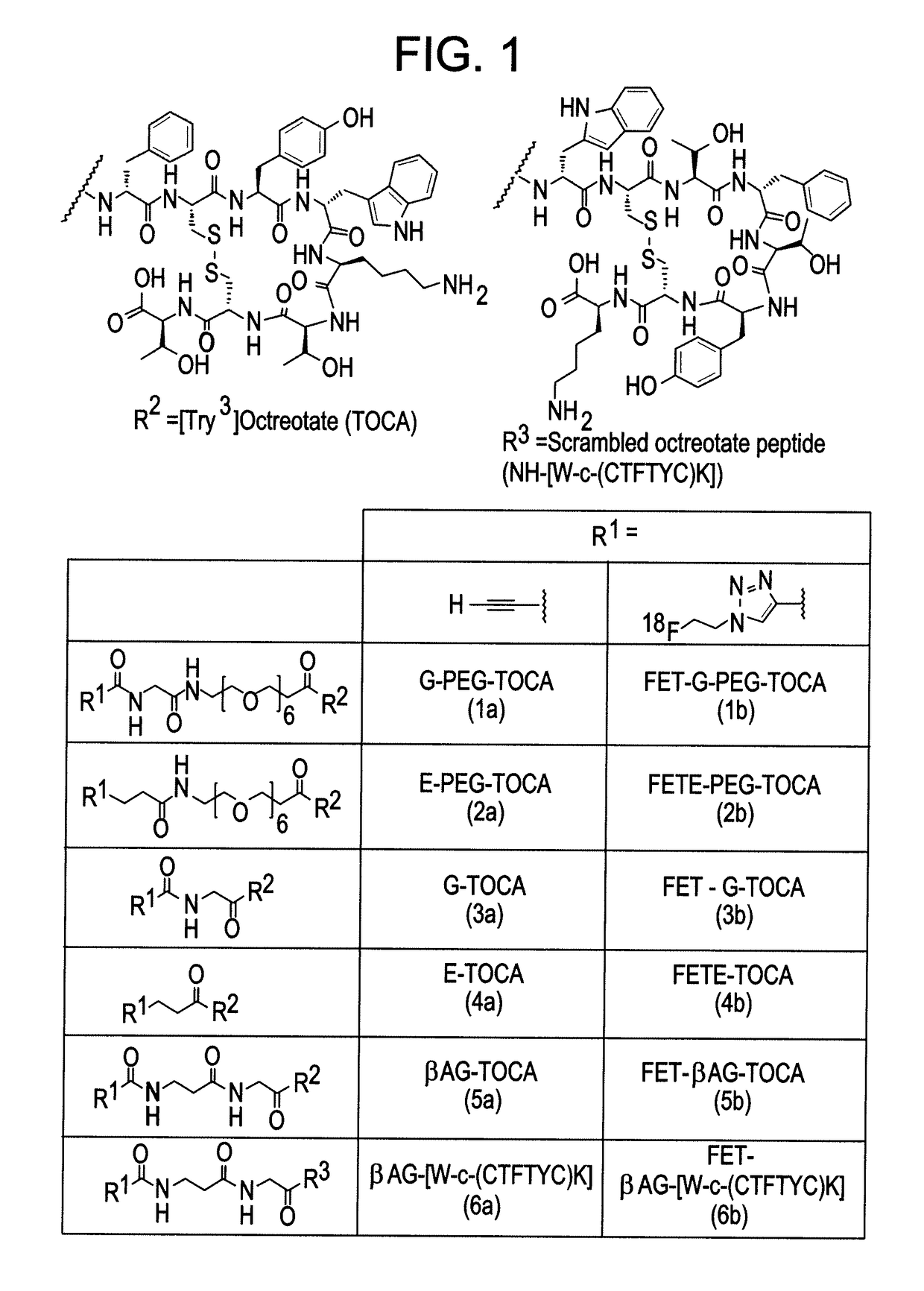 Radiolabelled octreotate analogues as PET tracers