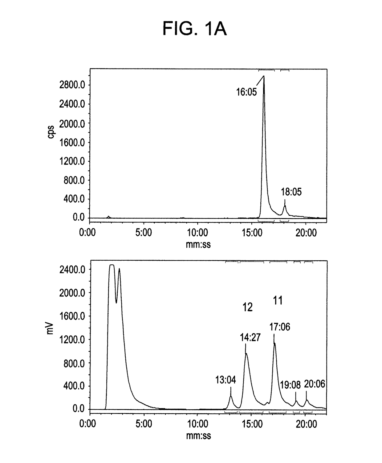 Radiolabelled octreotate analogues as PET tracers