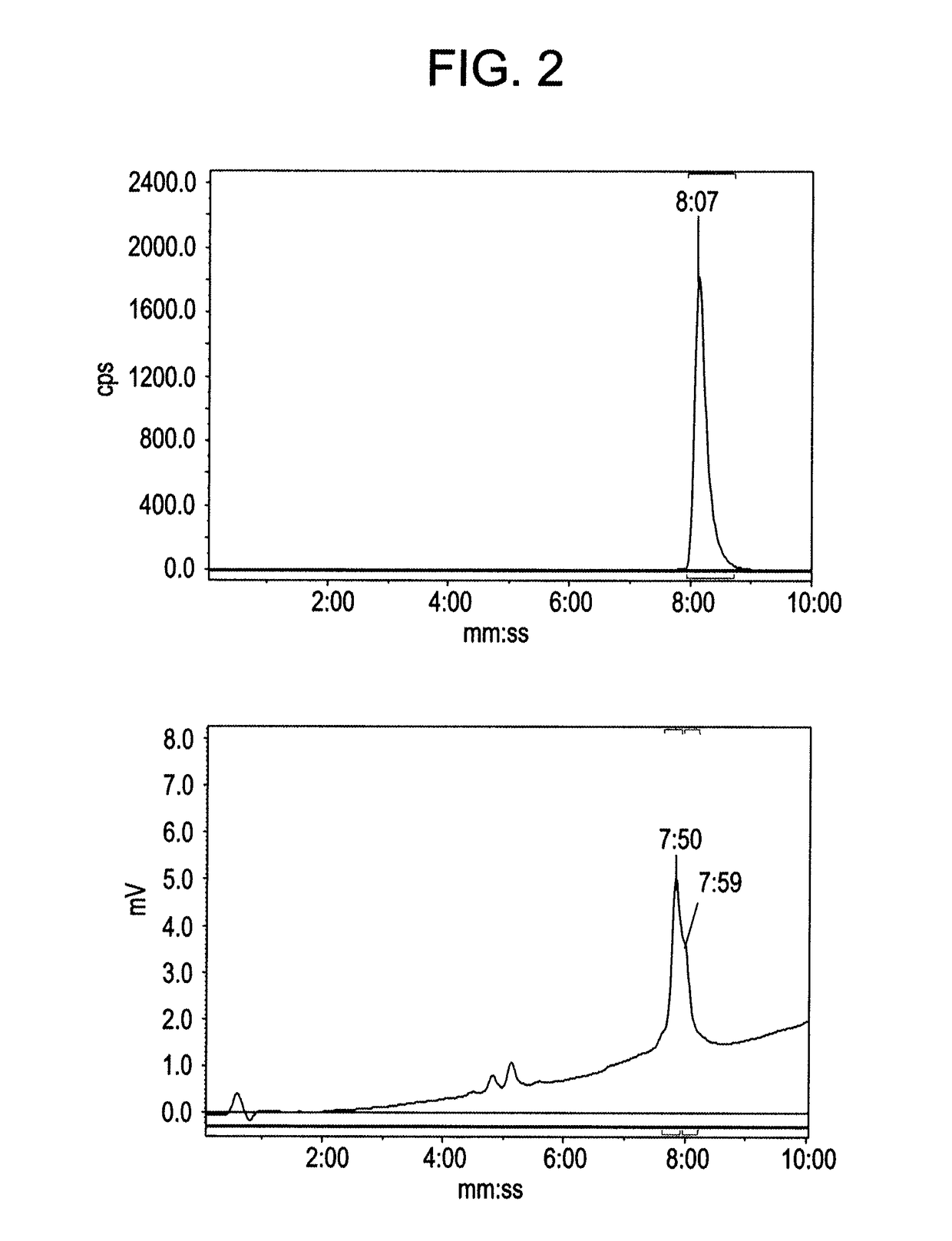 Radiolabelled octreotate analogues as PET tracers