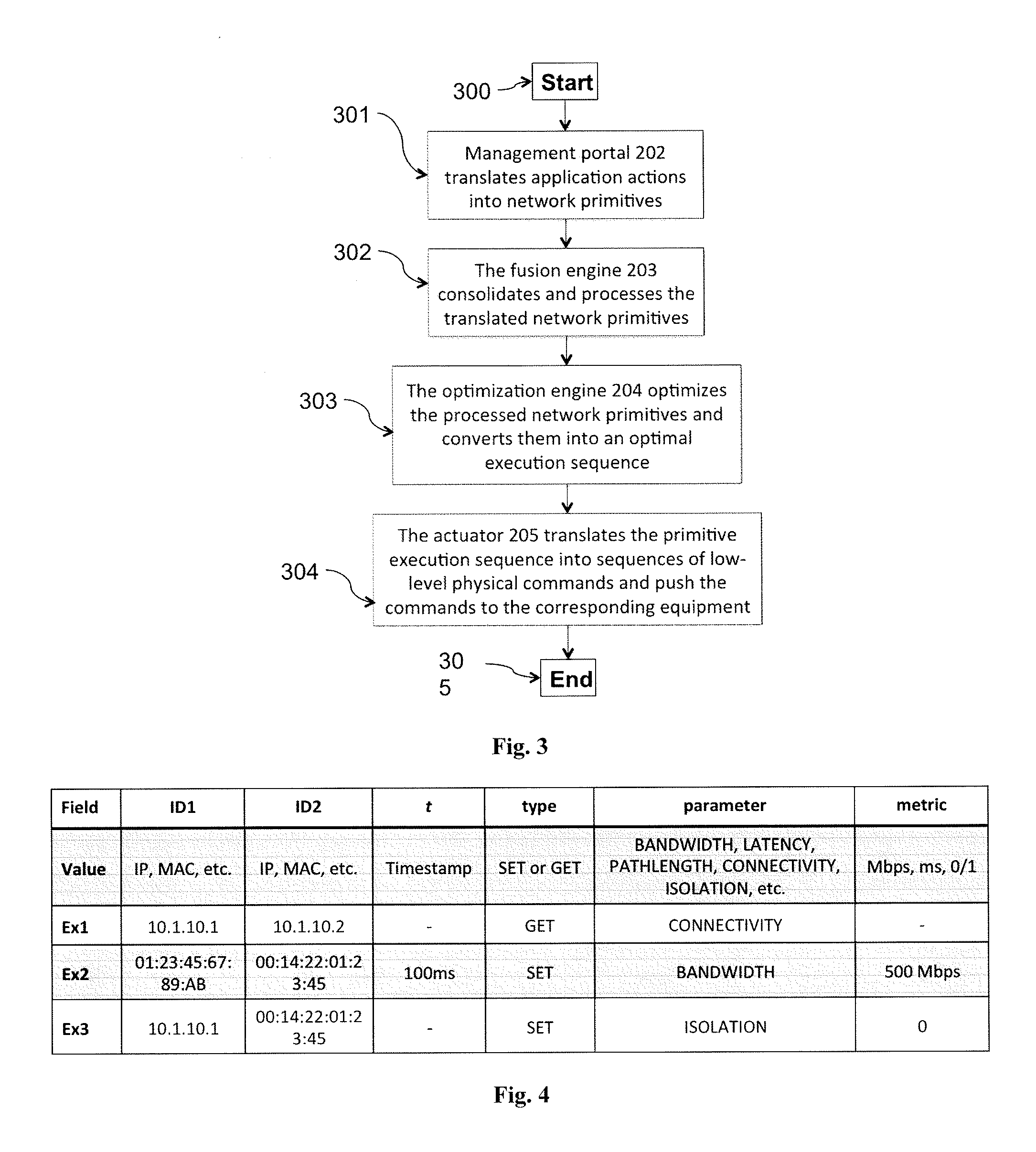 Method and Apparatus for Efficient and Transparent Network Management and Application Coordination for Software Defined Optical Switched Data Center Networks