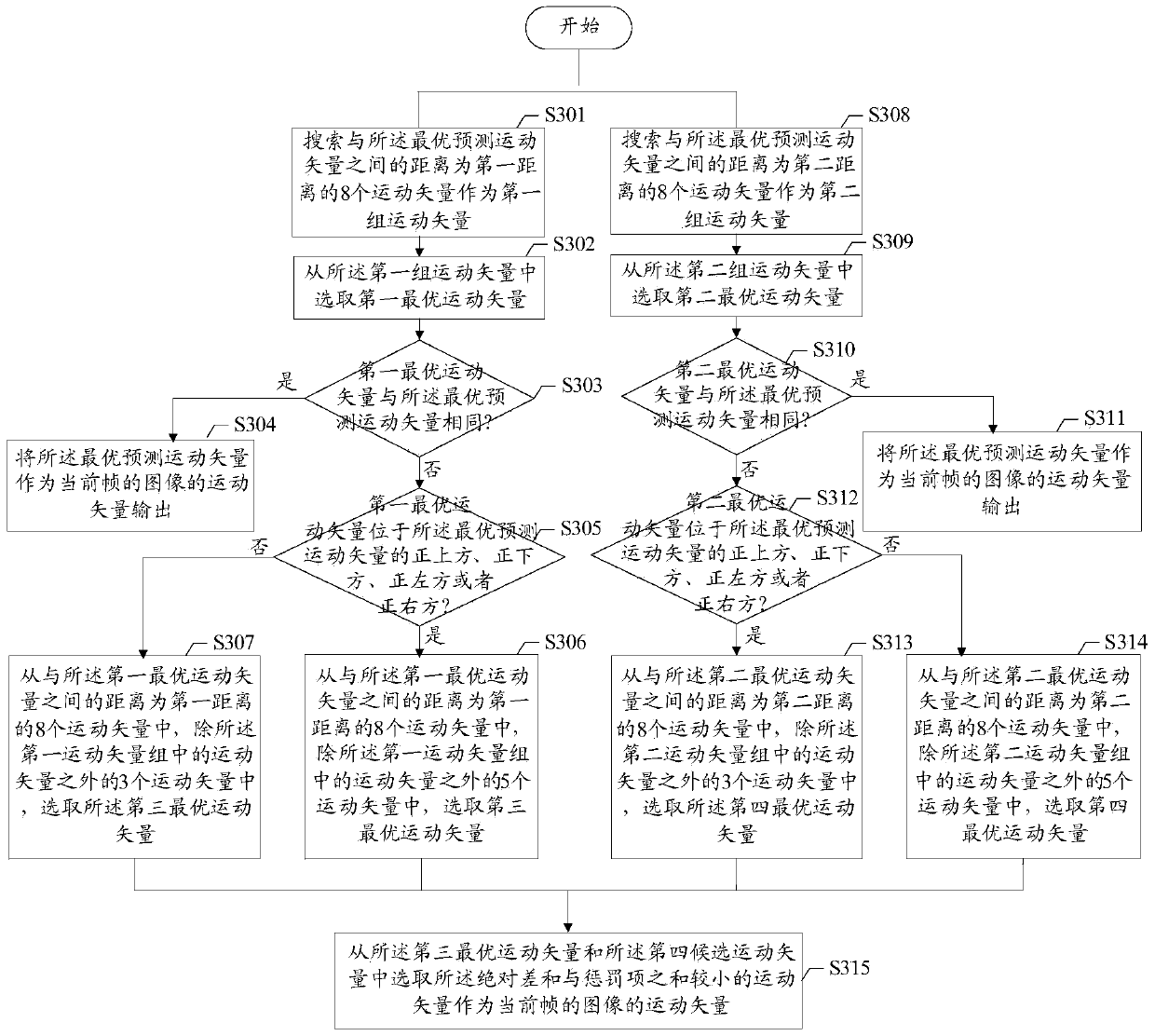 Real motion estimation method and device