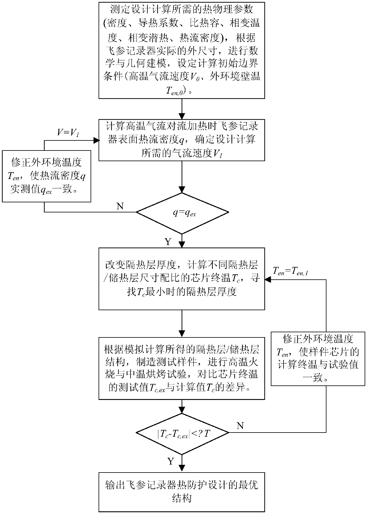 Numerical Optimal Design Method for the Thickness of Thermal Insulation Layer of Airborne Flight Parameter Recorder