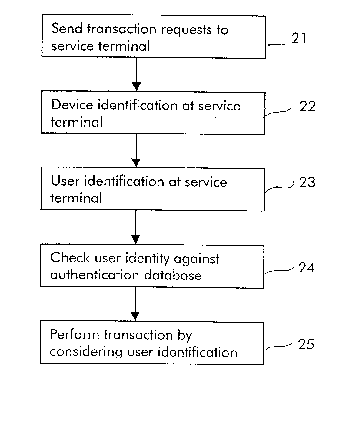 Method for performing short-range wireless transactions between an hybrid wireless terminal and a service terminal over an interface for short-range wireless access and corresponding service terminal