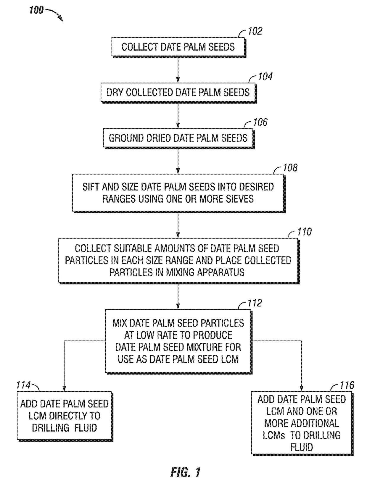 Date Seed-based Multi-Modal Particulate Admixture for Moderate to Severe Loss Control