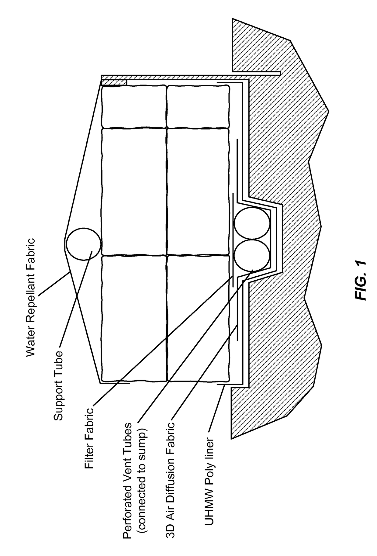 Composting system and method