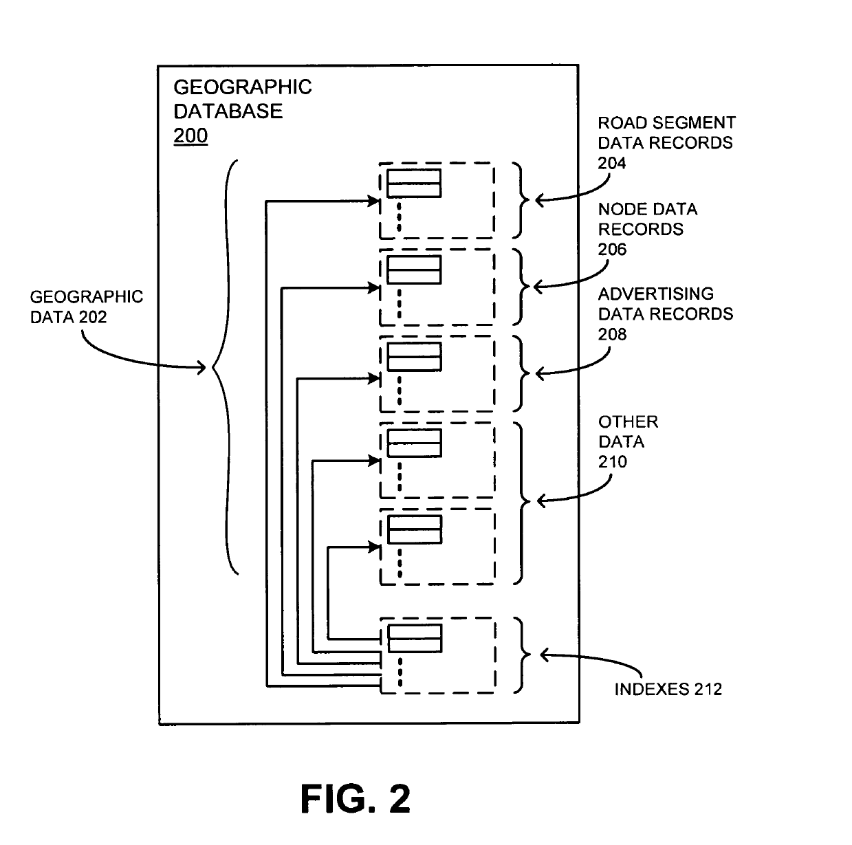 Methods of providing advertisements in traffic channels and supporting apparatus, readable medium, and data structure