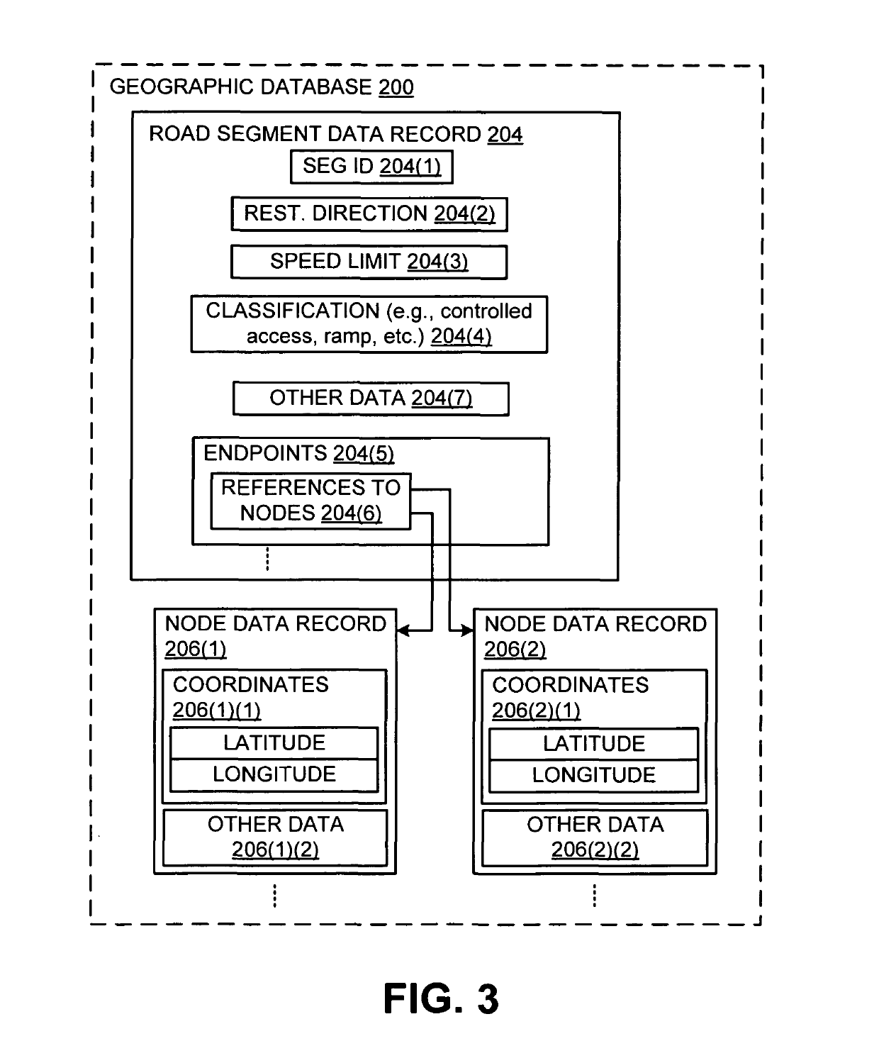 Methods of providing advertisements in traffic channels and supporting apparatus, readable medium, and data structure