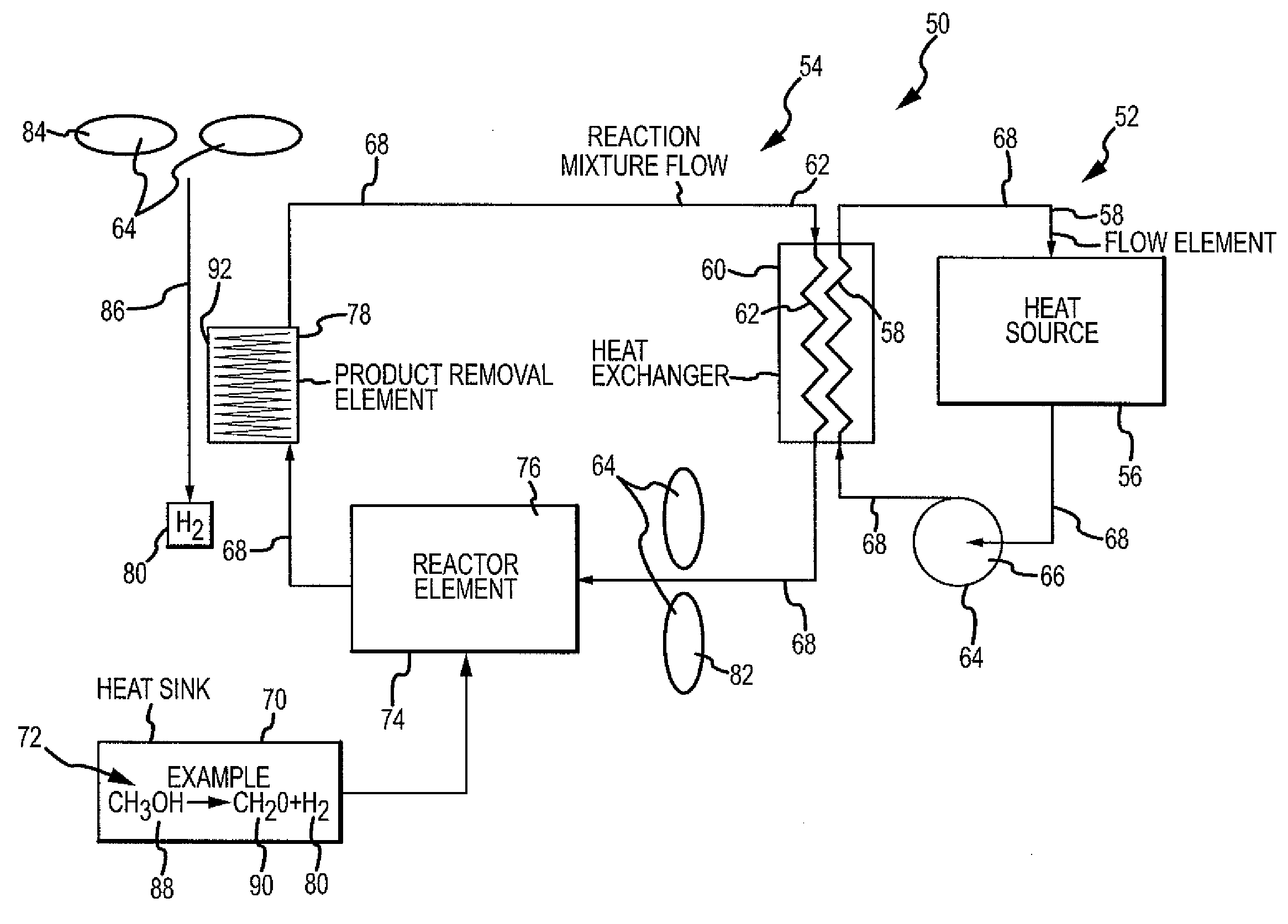 Chemical reaction-based thermal management system and method